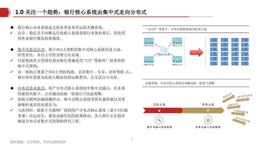 银行IT行业分析报告(1)-核心驱动力课件.pptx_第2页