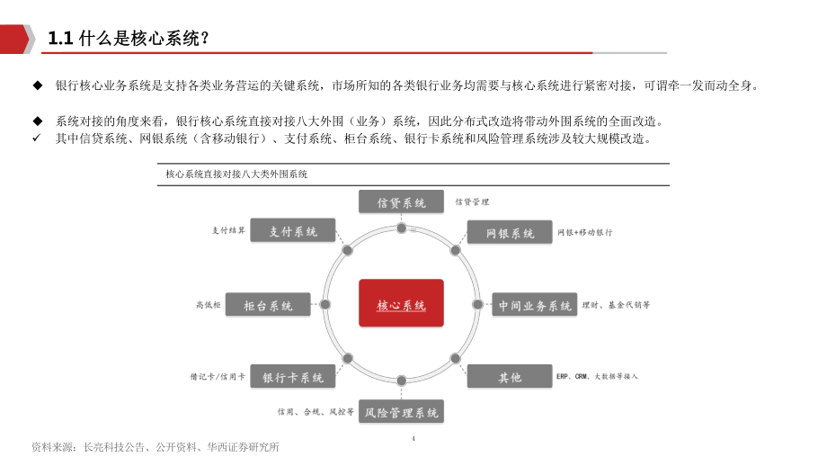 银行IT行业分析报告(1)-核心驱动力课件.pptx_第3页