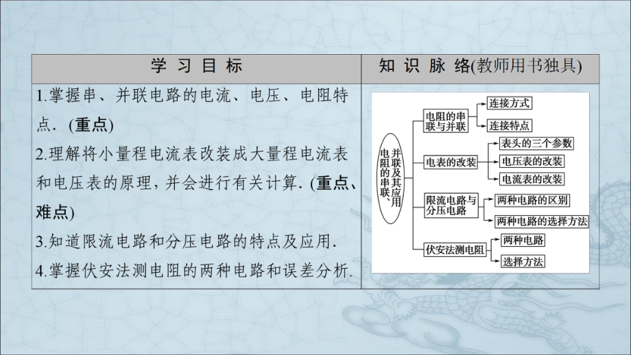 电阻的串联并联及其应用课件.pptx_第2页