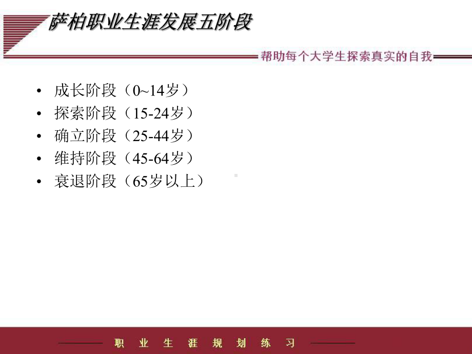 职业生涯规划练习.ppt_第3页