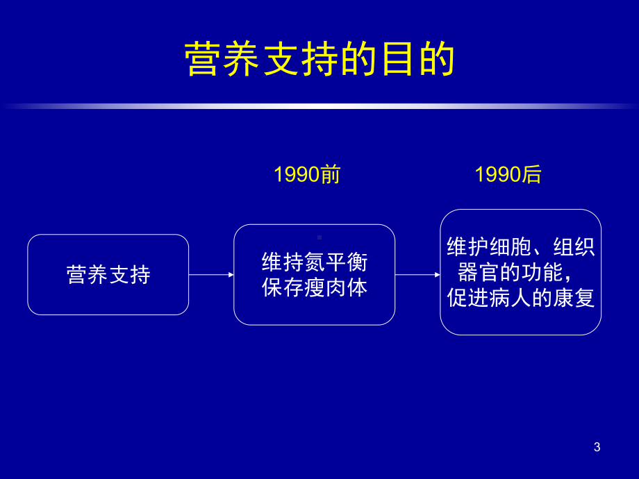 营养支持-课件.ppt_第3页