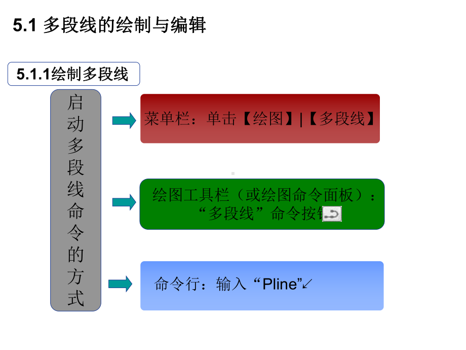 计算机辅助建筑设计第5章课件.ppt_第2页