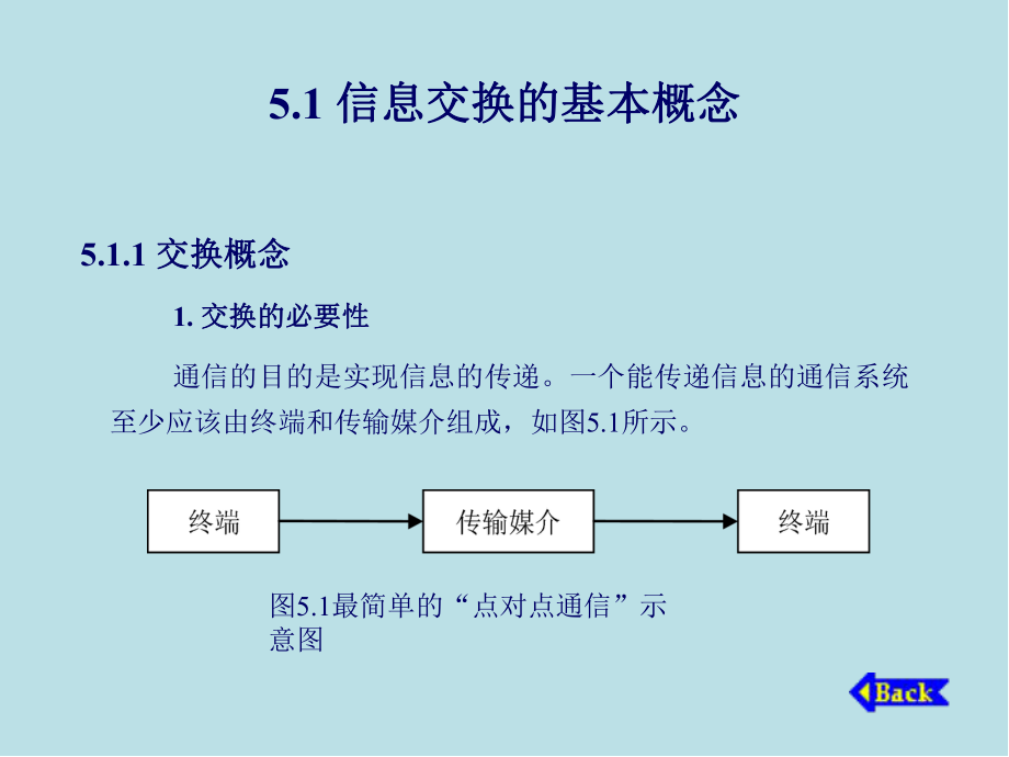 通信技术基础第5章-信息交换技术课件.ppt_第1页