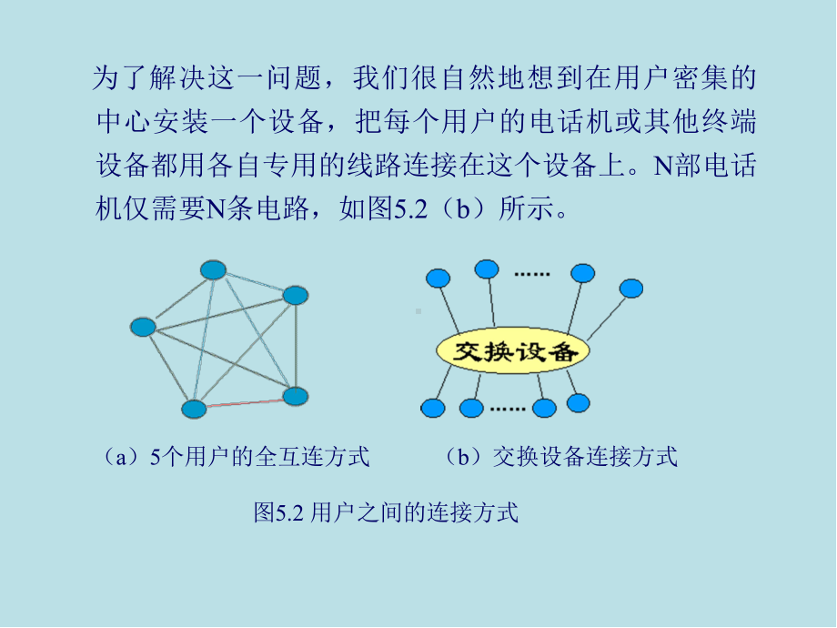 通信技术基础第5章-信息交换技术课件.ppt_第3页