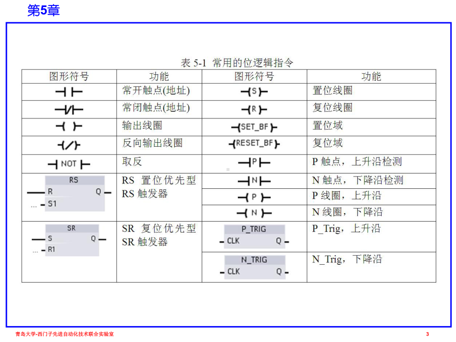 西门子S7-1200plc-指令系统4.4.课件.ppt_第3页