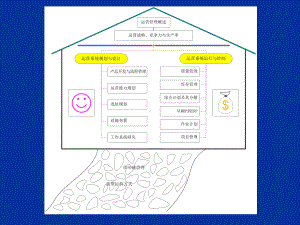 运营管理ppt-第05章课件.ppt