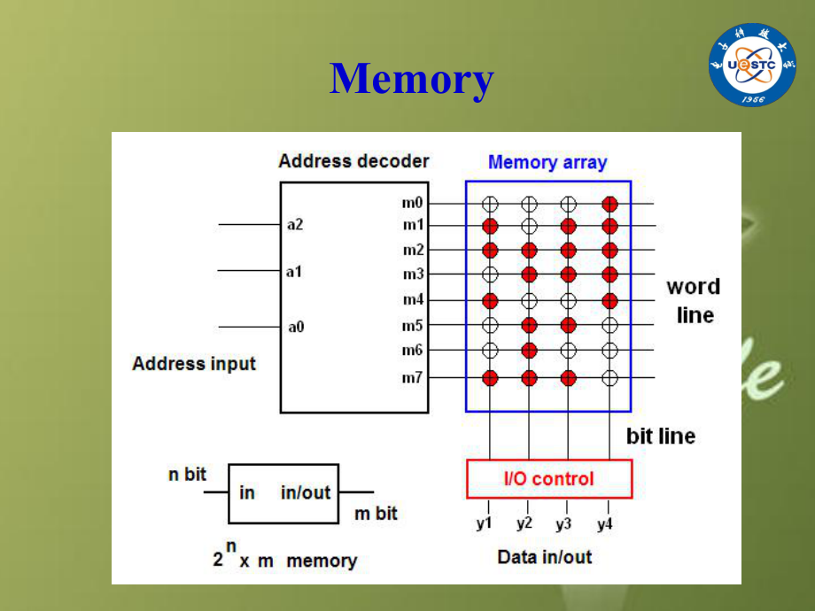 课件：数字逻辑5-3(1).ppt_第2页