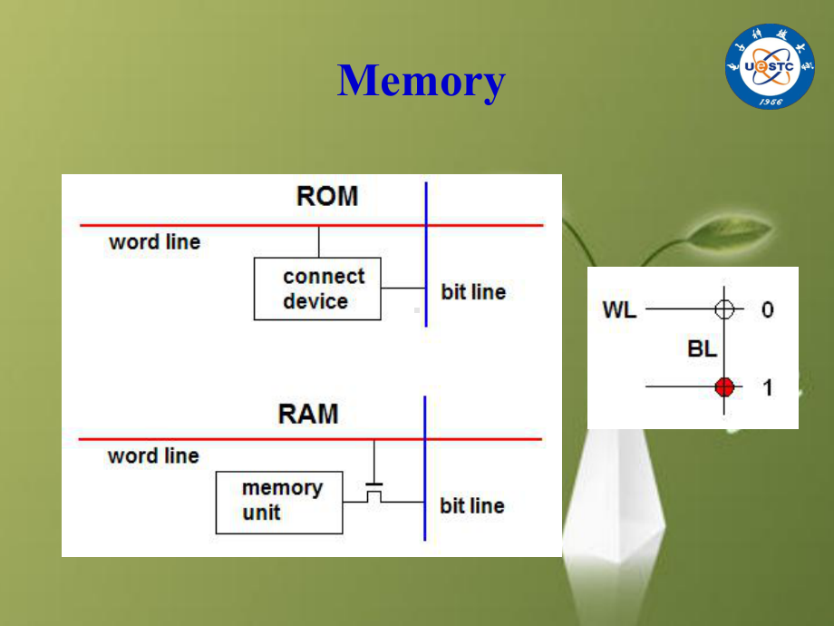 课件：数字逻辑5-3(1).ppt_第3页