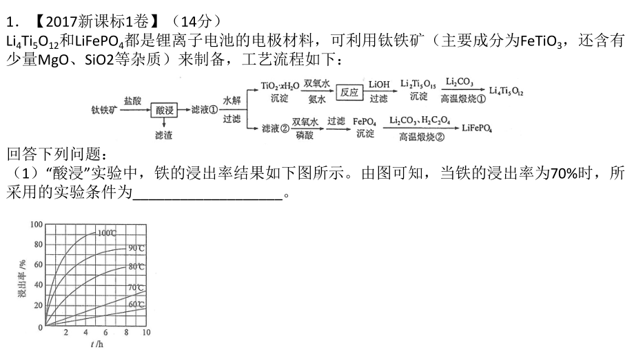 锂离子电池正极材料钴酸锂LiCoO2导电剂乙炔黑和铝箔等课件.ppt_第1页