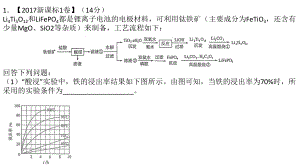 锂离子电池正极材料钴酸锂LiCoO2导电剂乙炔黑和铝箔等课件.ppt