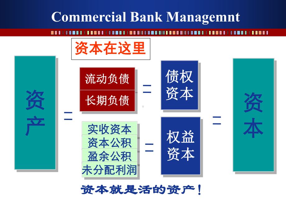 精编02-第二章-商业银行的资本管理课件.ppt_第3页