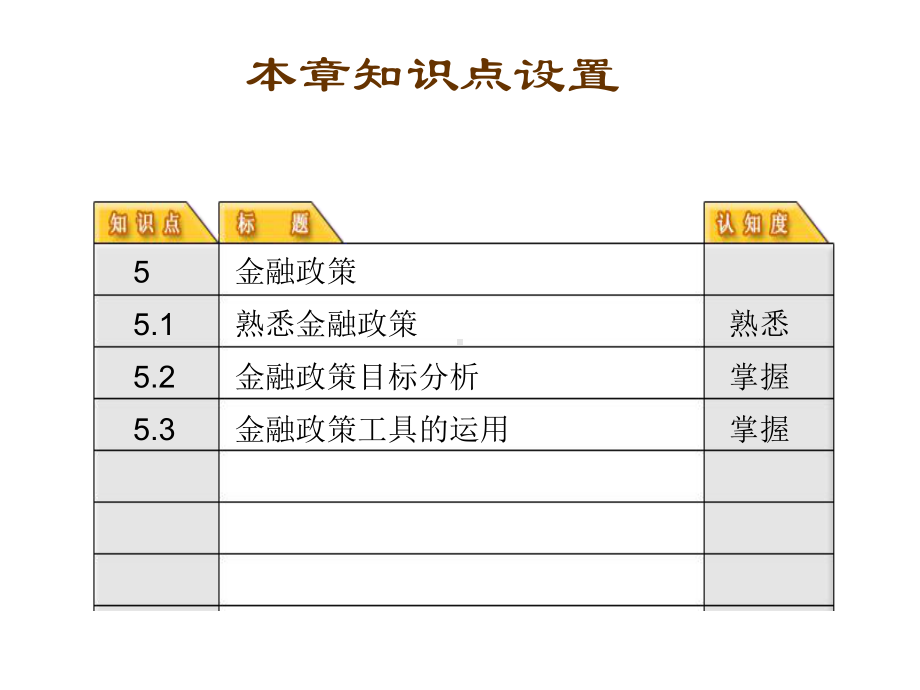 金融学基础项目五课件.ppt_第3页