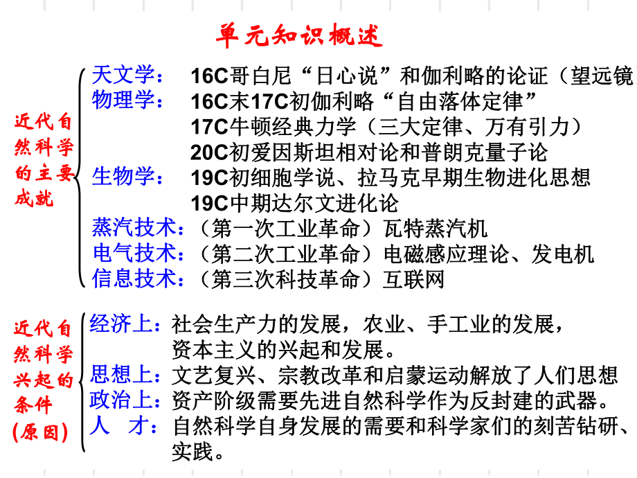 近代以来世界的科学发展历程页PPT课件.ppt_第1页