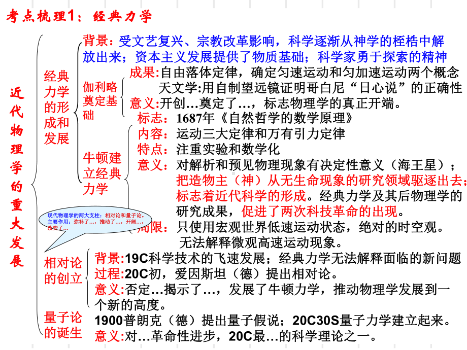 近代以来世界的科学发展历程页PPT课件.ppt_第2页