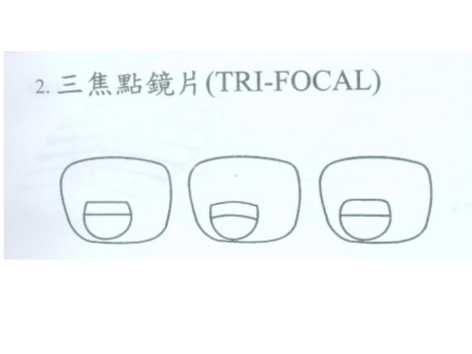 老花镜的种类分析课件.ppt_第2页