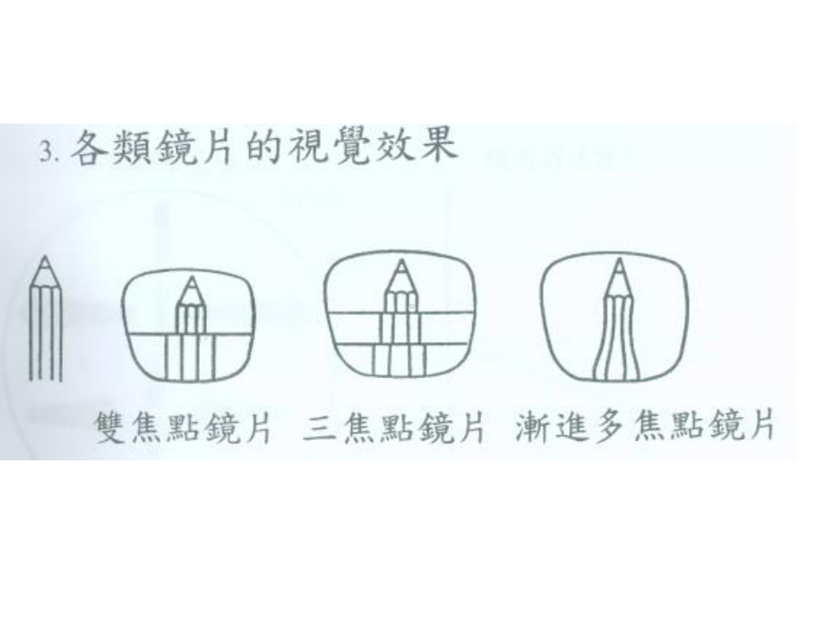 老花镜的种类分析课件.ppt_第3页