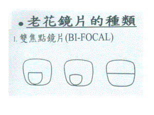 老花镜的种类分析课件.ppt