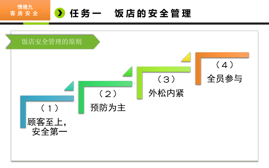 饭店前厅客房服务与管理情境9课件.ppt_第3页