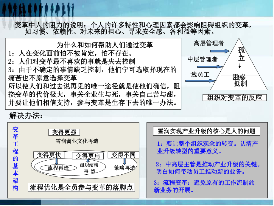 调理品运作方案.ppt_第3页