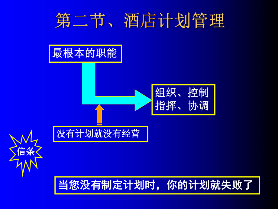 酒店计划管理概述课件.pptx_第2页