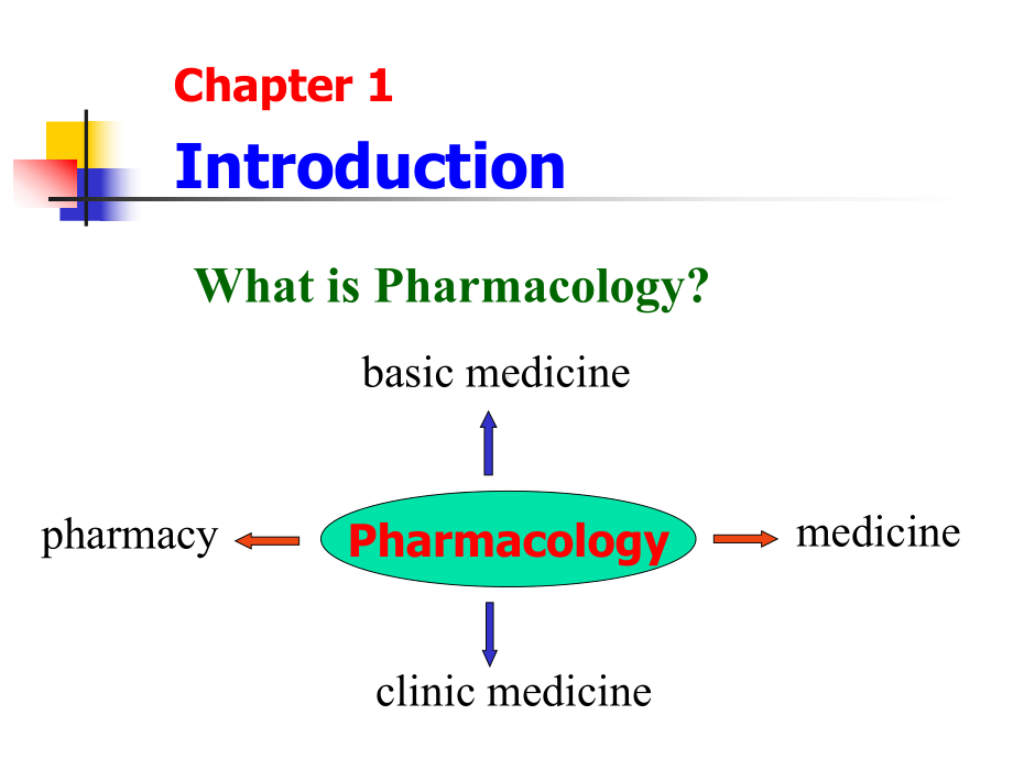 药理学总论英文(-精品医学课件).ppt_第2页