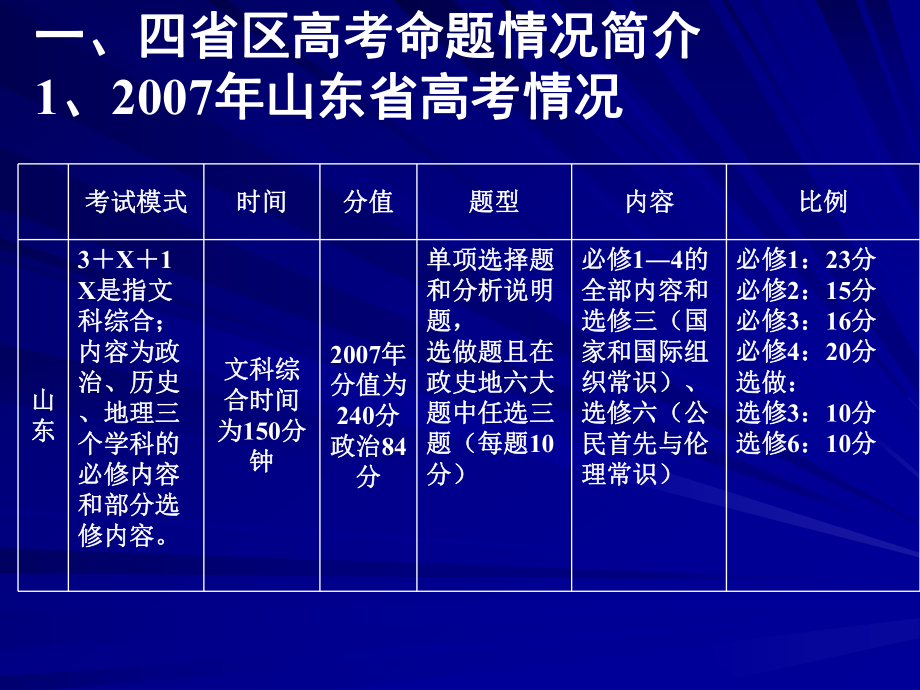 选修三国家和国际组织常识课件.ppt_第2页