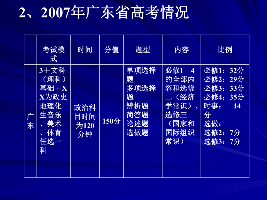 选修三国家和国际组织常识课件.ppt_第3页