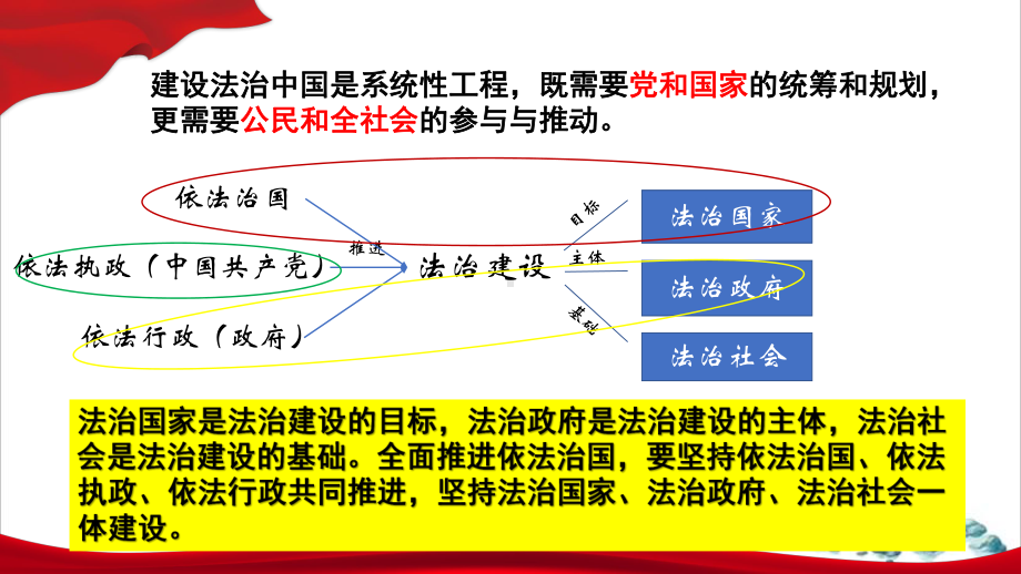 统编版（新教材）《法治国家》公开课课件1.pptx_第2页