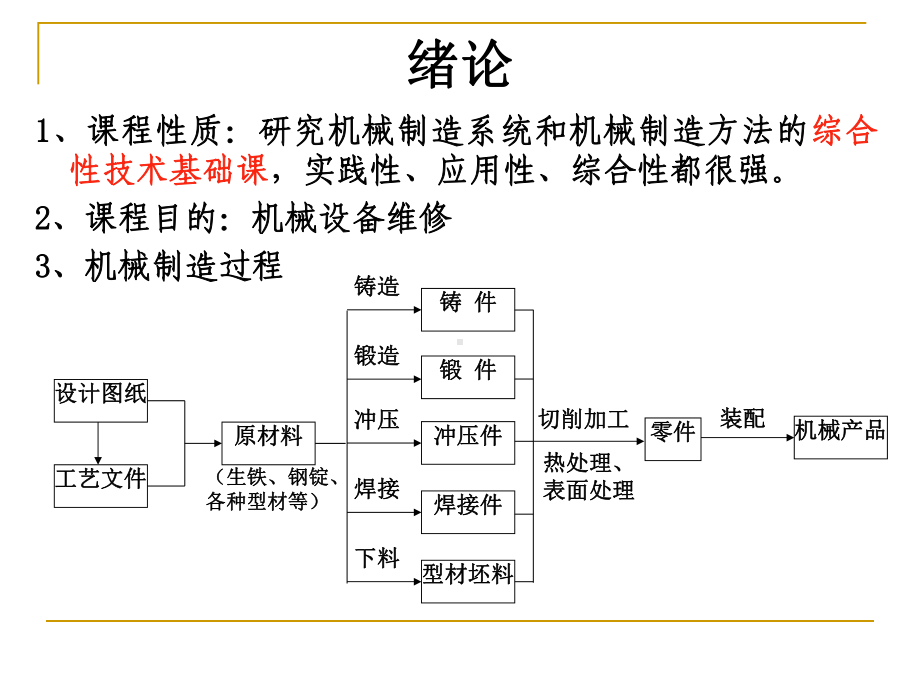 金属工艺学(同名49)课件.ppt_第2页