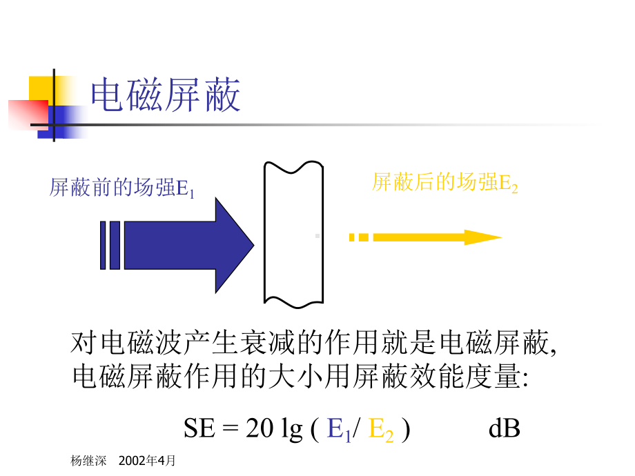 电磁兼容培训胶片第3章(屏蔽)汇编课件.ppt_第2页