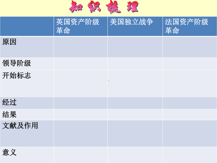 英法美的资产阶级革命专题复习课件.ppt_第3页