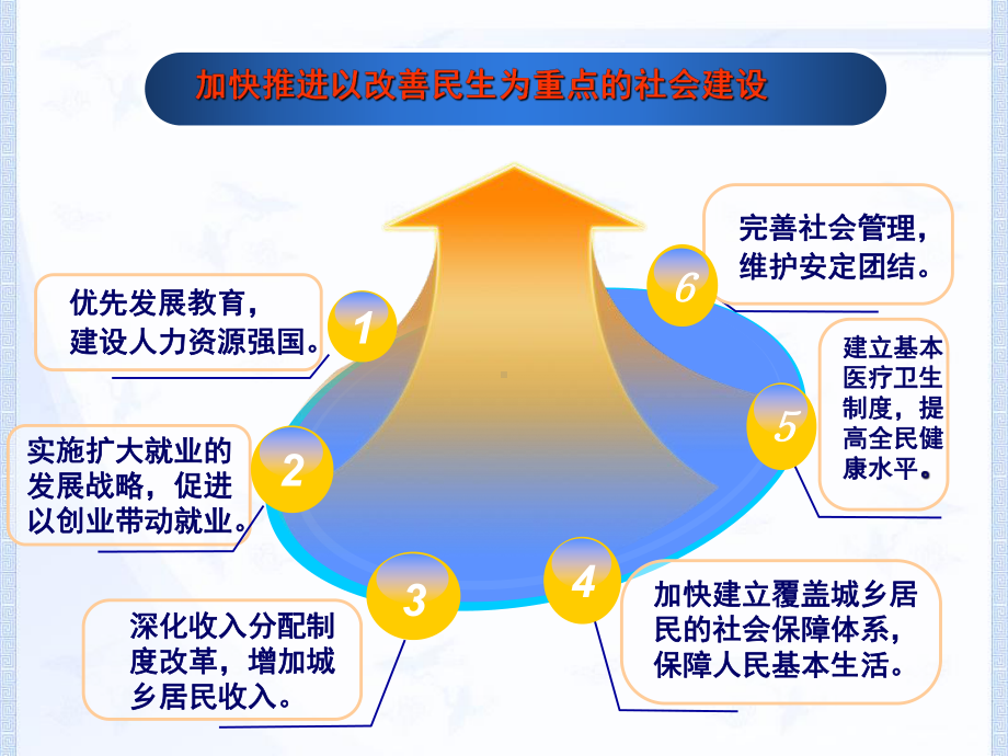 第十三课—关注改善民生课件.ppt_第3页