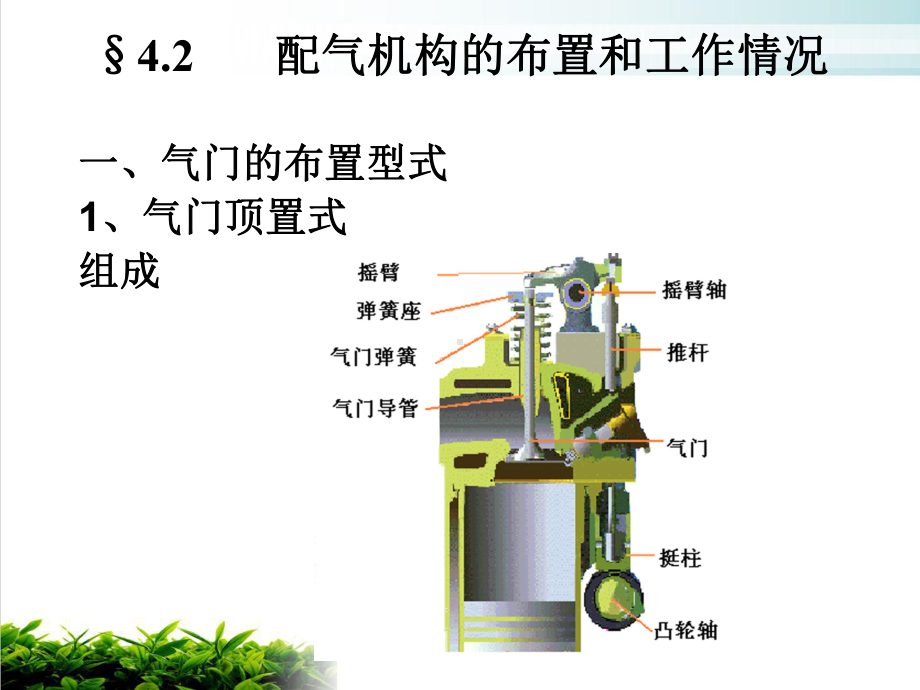 配气机构ppt培训课件.ppt_第3页