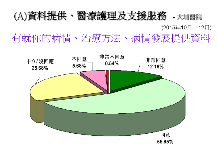 职员的专业表现课件.ppt_第2页