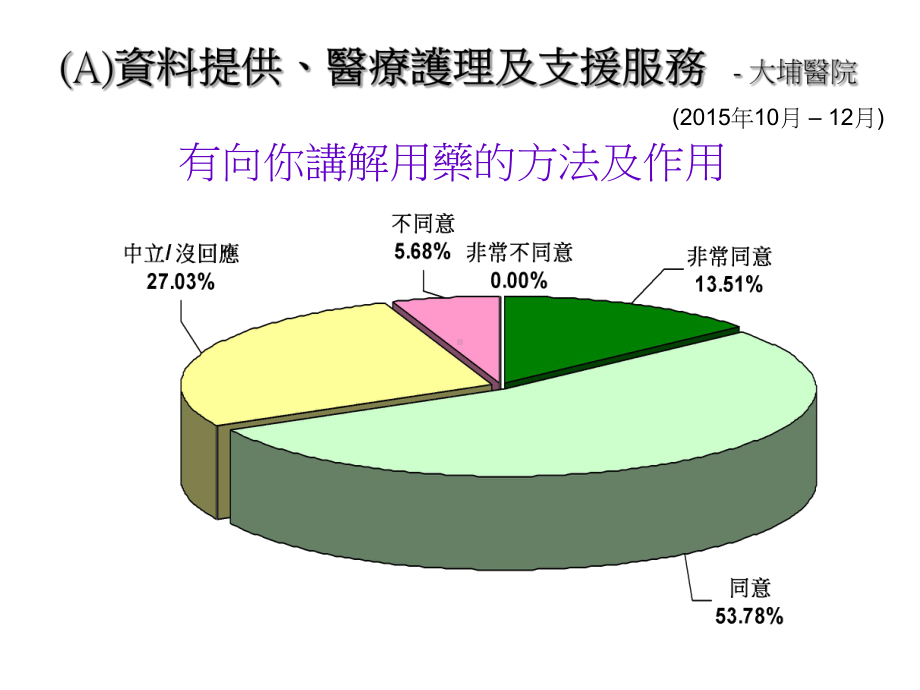 职员的专业表现课件.ppt_第3页