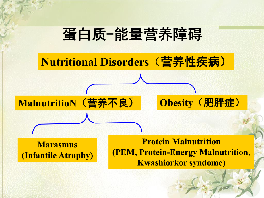 营养不良-肥胖儿科学课件.ppt_第2页