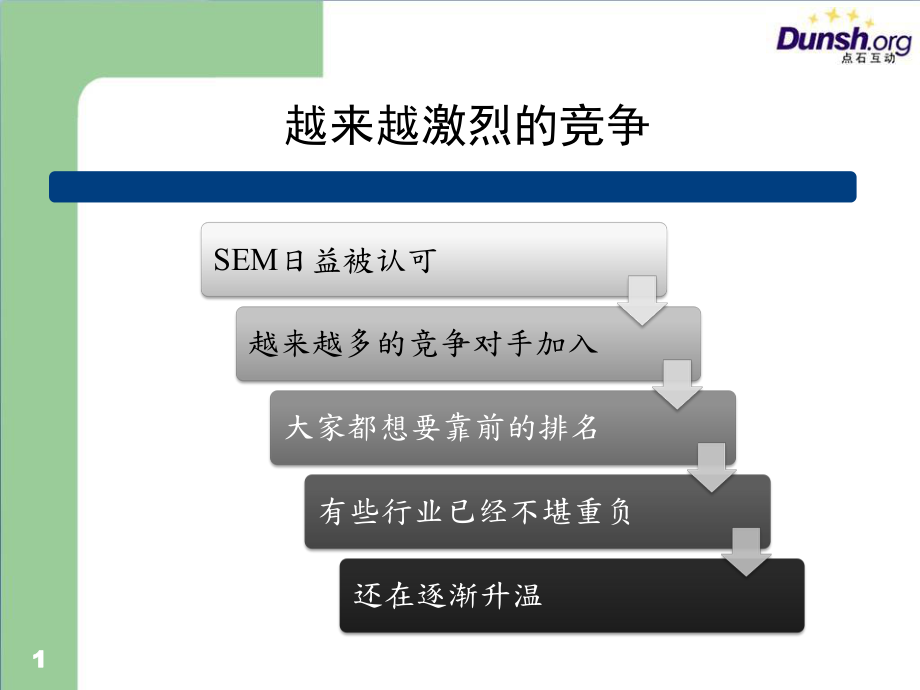 高竞争环境的搜索广告投放-宫鑫课件.ppt_第2页