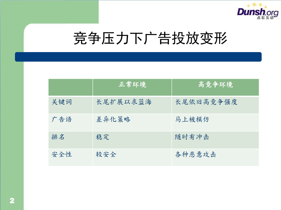 高竞争环境的搜索广告投放-宫鑫课件.ppt_第3页