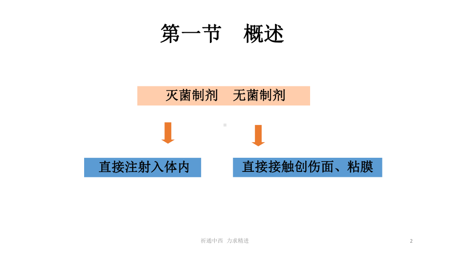 灭菌制剂和无菌制剂-课件.pptx_第2页