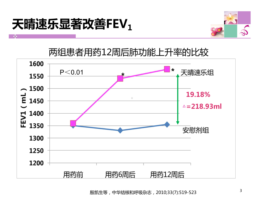 避免ICS导致肺炎课件.ppt_第3页