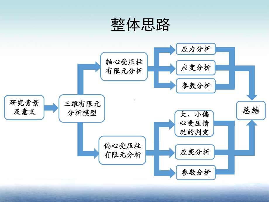 钢筋混凝土L形受压柱力学性能分析课件.ppt_第2页