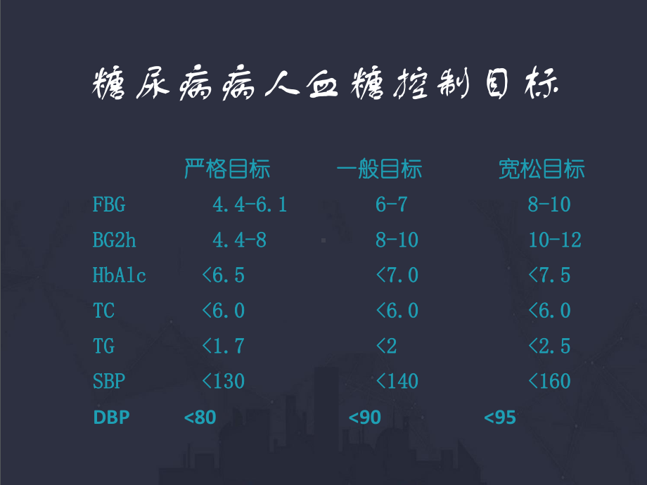 糖尿病自我管理课件.ppt_第2页