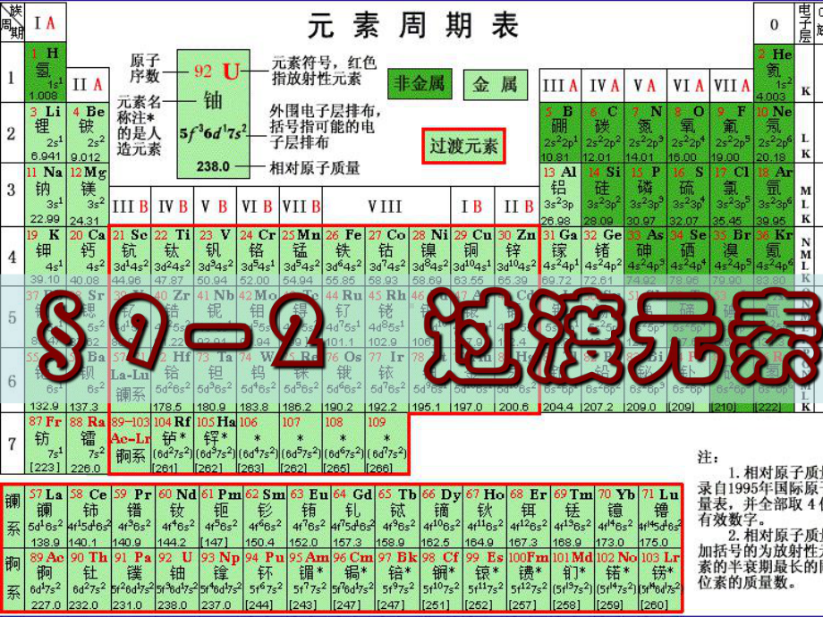 过渡元素化校课件.ppt_第1页