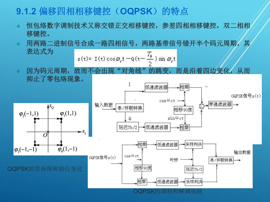 通信原理第九章课件.ppt_第3页