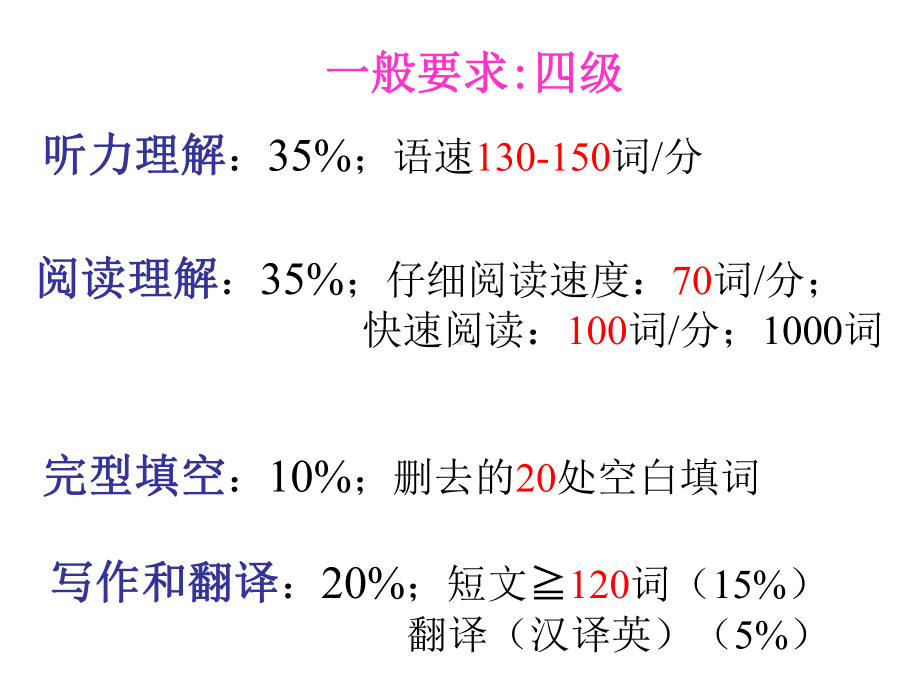 破解英语词汇记忆的密码课件.ppt_第3页