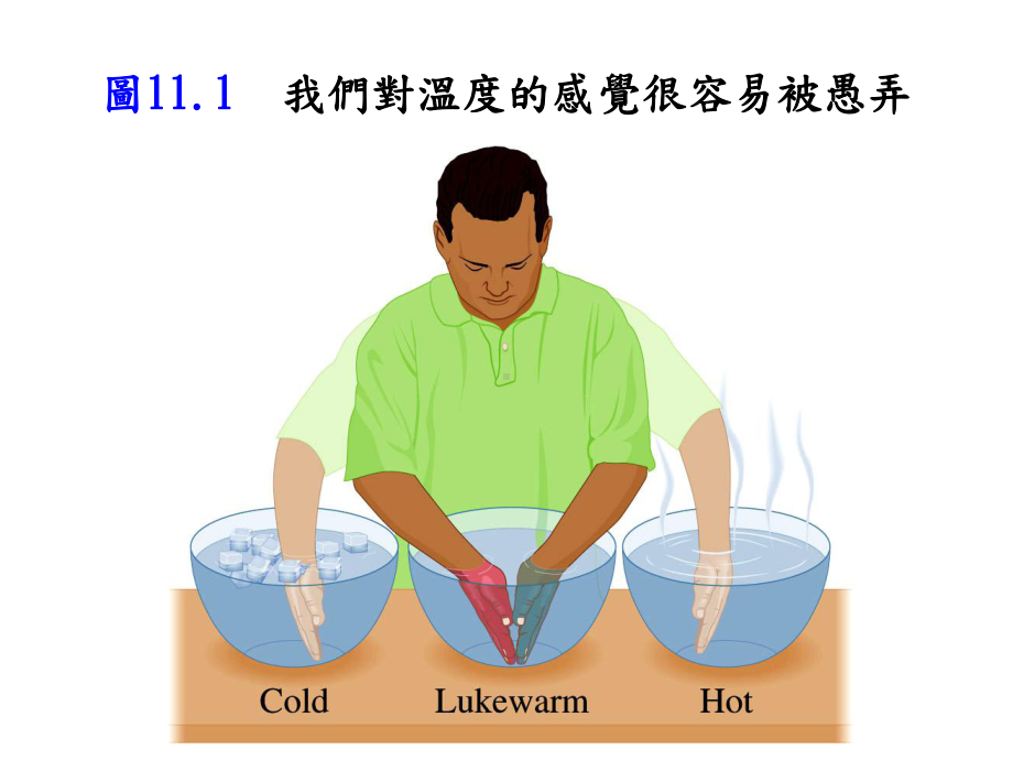 温度与理想气体课件.ppt_第3页