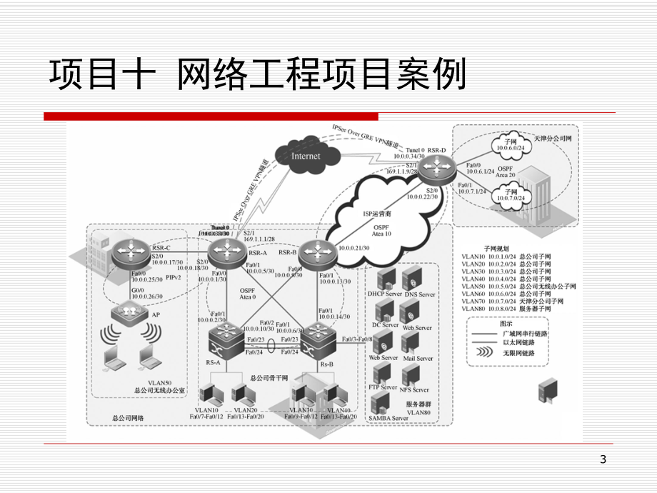 网络设备配置与调试项目实训-项目10.1-网络工程项目案例课件.ppt_第3页