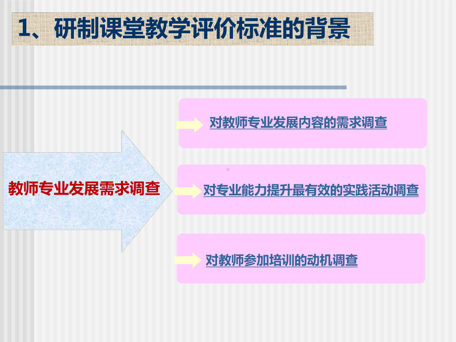 运用表现性评价促进学生发展课件.ppt_第3页