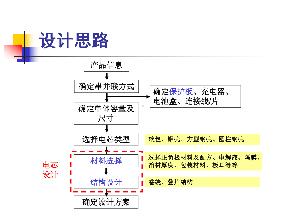 锂离子电池设计.ppt_第2页