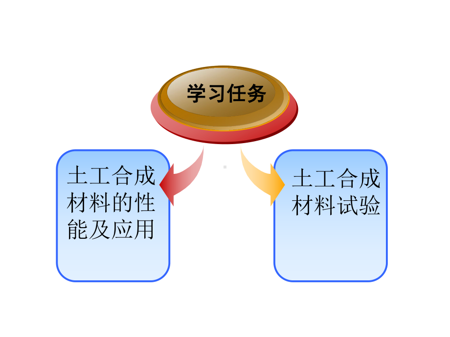 道路建筑材料任务3-2土工合成材料性能及试验课件.ppt_第2页